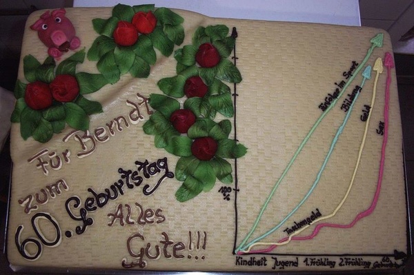 Bäckerei   Konditorei   Vetter